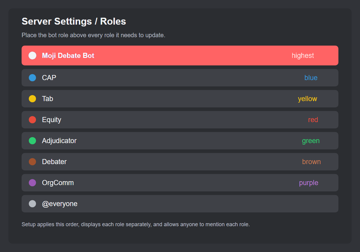 Discord Roles settings showing Moji Debate Bot above blue CAP, yellow Tab, red Equity, green Adjudicator, brown Debater, purple OrgComm, and everyone